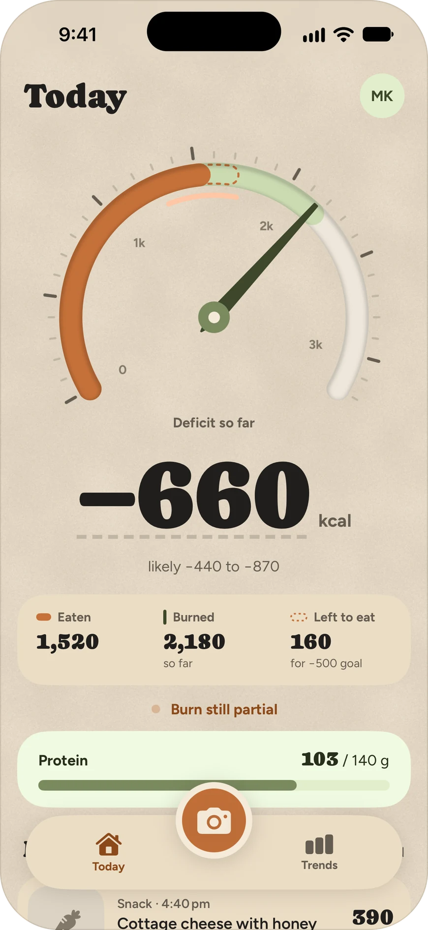 Deficitto's Today screen: a dial of eaten against burned, a deficit so far of −660 kcal, likely −440 to −870, with 1,520 eaten, 2,180 burned, 160 left to eat for a −500 goal, and 103 of 140 g protein.